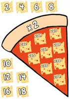 Vista previa - Tarjetas / Manipulativos - PIZZAS CON TABLAS DE MULTIPLICAR - Portada