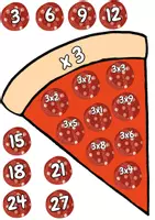 Vista previa - Tarjetas / Manipulativos - PIZZAS CON TABLAS DE MULTIPLICAR - página 1