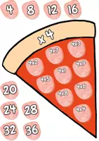Vista previa - Tarjetas / Manipulativos - PIZZAS CON TABLAS DE MULTIPLICAR - página 2