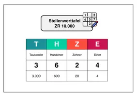 Vorschau - Fördermaterial/Inklusion - Stellenwerttafeln Zahlenraum 10 bis 1.000.000.000 - Seite 3