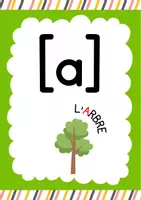 Vorschau - Poster - Ausspracheschulung Französisch / Prononciation: Laut-Buchstaben-Karten - Seite 1