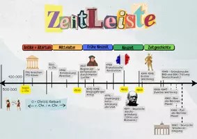 Vorschau - Arbeitsblätter - Zeitleiste: Von den Anfängen der Menschheit bis heute - Seite 3
