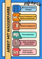 Vorschau - Poster - Organisation zur Arbeit mit Wasserfarbe - Seite 1