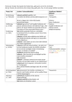 Vorschau - Stundenentwürfe - Kurze Unterrichtsreihe Gefühle: „Heute bin ich...“ – Emotionen verstehen und ausdrücken - Seite 2