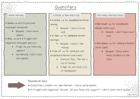Vorschau - Poster - Merkposter, Quantifiers - Seite 1