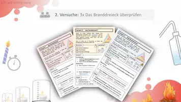 Vorschau - Unterrichtsreihen - Protokoll Branddreieck - Experimente, Arbeitsblätter, Zusatzaufgaben - Deckblatt