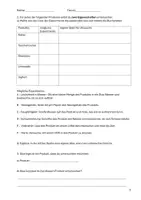Vorschau - Arbeitsblätter - Übung- offizieller Brief - Seite 2