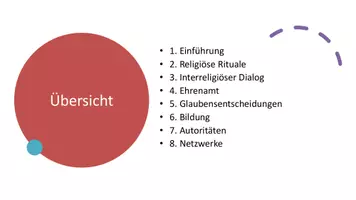 Vorschau - Präsentationen/Tafelbilder - Interreligiöser Dialog, Ehrenamt & Glaube | Präsentation - Seite 1