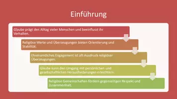 Vorschau - Präsentationen/Tafelbilder - Interreligiöser Dialog, Ehrenamt & Glaube | Präsentation - Seite 2