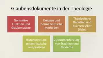 Vorschau - Präsentationen/Tafelbilder - Unterrichtseinstieg: Glaubensdokumente in Religion und Wissenschaft - Seite 2