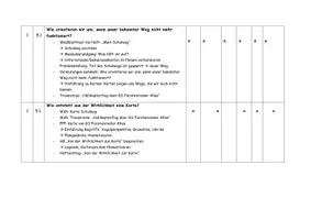 Vorschau - Stundenentwürfe - Sequenzplan Orientierung im Raum / Karten lesen - Seite 1