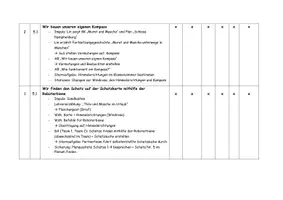Vorschau - Stundenentwürfe - Sequenzplan Orientierung im Raum / Karten lesen - Seite 3