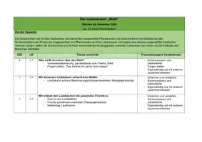 Vorschau - Stundenentwürfe - Sequenzplan Thema Wald HSU Bayern - Deckblatt