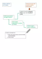 anteprima - Materiale di supporto/inclusione - Ettore ed andromaca - Pagina 2
