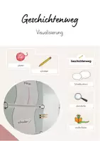 Vorschau - Bildkarten - Geschichtenweg - Visualisierung für den Schreibprozess - Deckblatt