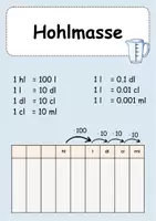 Vorschau - Poster - Masseinheiten Poster Plakat mit Tabellen 5.Klasse und 6.Klasse - Seite 3
