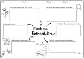 Vorschau - Arbeitsblätter - Epoche Romantik - Einstieg mit Hörbeispielen und Eigenrecherche (Mindmap) - Seite 3