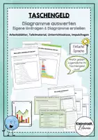 Vorschau - Stundenentwürfe - Taschengeld & Konsumverhalten (Diagramme lesen & erstellen) - Deckblatt