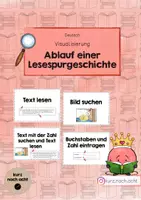 Vorschau - Merkblätter - Lesespurgeschichte: Ablauf und Visualisierung - Deckblatt