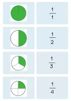 Vorschau - Fördermaterial/Inklusion - Brüche Übungskarten - Karteikarten - Seite 1