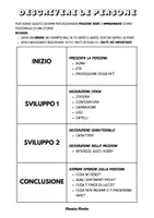 anteprima - Materiale di supporto/inclusione - DESCRIVERE LE PERSONE - schema + tavola lessicale - Pagina di copertina