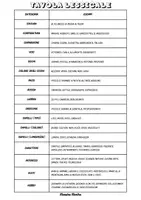 anteprima - Materiale di supporto/inclusione - DESCRIVERE LE PERSONE - schema + tavola lessicale - Pagina 1