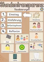 Vorschau - Poster - Stundentransparenz Grundschule Visualisierung beige - Deckblatt
