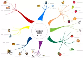 Vorschau - Arbeitsblätter - MindMap Spanisch: Alimentos (differenziert) - Seite 1