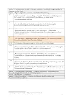 Vorschau - Stundenentwürfe - 2.Revision im Fach Deutsch "Hüter der Erinnerung" - Seite 2