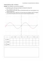 Vorschau - Arbeitsblätter - Gruppenpuzzle - Transformation trigonometrischer Funktionen - Seite 1