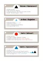Vorschau - Bildkarten - Lernfächer Wortarten Edukipdf - Seite 1
