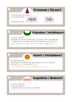 Vorschau - Bildkarten - Lernfächer Wortarten Edukipdf - Seite 2