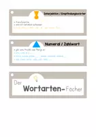 Vorschau - Bildkarten - Lernfächer Wortarten Edukipdf - Seite 3