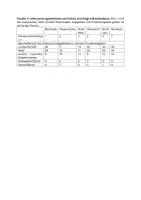 Vorschau - Arbeitsblätter - Klausur, Prüfungsaufgabe: Ökologie, Räuber-Beute, Lottka-Volterra - Seite 2