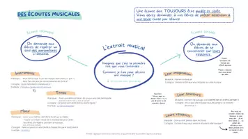 Aperçu - Outils du professeur - Guide d'écoute musicale - Page 2