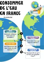 Aperçu - Préparation de séquence / Séquence complète - Livret + évaluations Géographie CM1-CM2 - Consommer de l'eau en France - Page 3