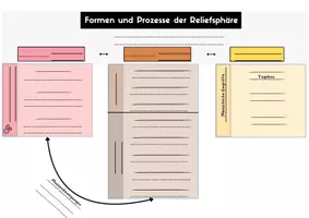 Vorschau - Arbeitsblätter - Advance Organizer: Prozesse der Reliefsphäre - Seite 2