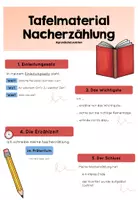 Vorschau - Präsentationen/Tafelbilder - Tafelmaterial Nacherzählung Fabeln (Kl. 2-4) - Deckblatt