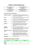 Vorschau - Arbeitsblätter - Verben - ein Überblick / Fachbegriffe - Seite 1
