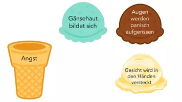 Vorschau - Stundenentwürfe - Stationsarbeit - Spannend erzählen - Grundlagen der Erzählung (Deutsch, Klasse 6/7) - Seite 3