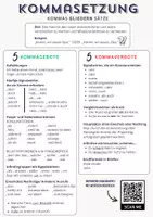 Vorschau - Poster - Kommasetzung Übersichtsplakat - perfekt als Merkblatt für SuS oder als Poster im Klassenraum! - Seite 1