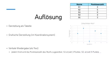 Vorschau - Präsentationen/Tafelbilder - Funktionen & Funktionsbegriff: Spielerische & Interaktive Einführung (PowerPoint) - Seite 2