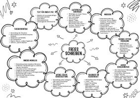 Vorschau - Arbeitsblätter - Freies Schreiben im Deutschunterricht - Seite 2