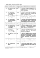 Vorschau - Stundenentwürfe - Prüfungsentwurf Sachunterricht-Bionik: die Klette (Kl. 3/4) - Seite 2