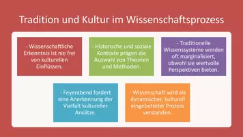 Vorschau - Präsentationen/Tafelbilder - Unterrichtseinstieg: Paul Feyerabend und der methodologische Anarchismus - Seite 3