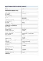 Vorschau - Arbeitsblätter - Komplettes Materialpaket: How to Write an Outline - Seite 1