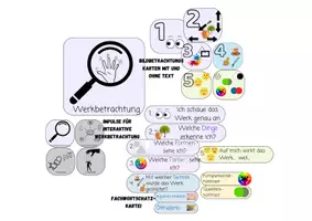 Vorschau - Präsentationen/Tafelbilder - Werkbetrachtung für den Kunstunterricht - Deckblatt