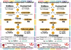 Προεπισκόπηση - Φύλλα εργασίας - Αναγνώριση Επιθέτου ή Ουσιαστικού ✍📚 (ΔΙΠΛΟ ΓΙΑ ΤΕΤΡΑΔΙΟ) - Εξώφυλλο