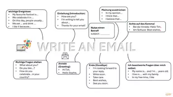 Vorschau - Arbeitsblätter - KAWA Writing an email Klasse 6/7 - Seite 2