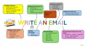 Vorschau - Arbeitsblätter - KAWA Writing an email Klasse 6/7 - Seite 3